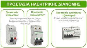 Ηλεκτρικός πίνακας κατοικίας